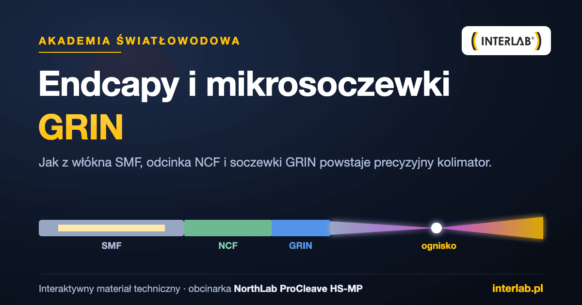 Endcapy i mikrosoczewki GRIN — ProCleave HS-MP