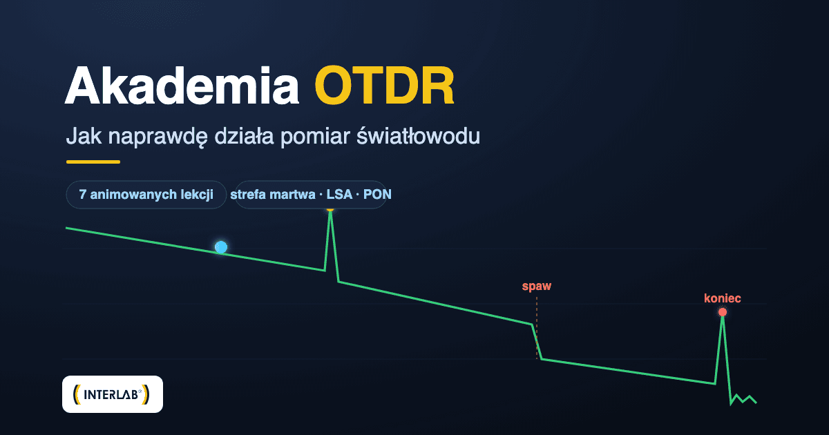 Jak działa reflektometr OTDR — Akademia Interlab, reflektogram z zaznaczonymi zdarzeniami