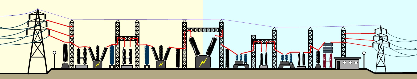 Operation in a power substation environment – fanless design up to 65°C.