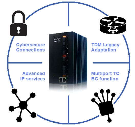 Kluczowe funkcje i interfejsy Net.Edge – porty SFP, MPLS-TP, SyncE/PTP, test asymetrii C37.94.