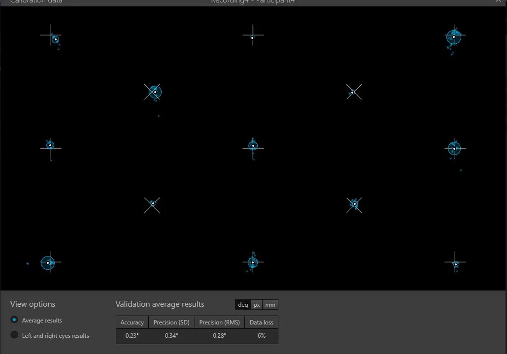 Calibration data window in Tobii Pro Lab