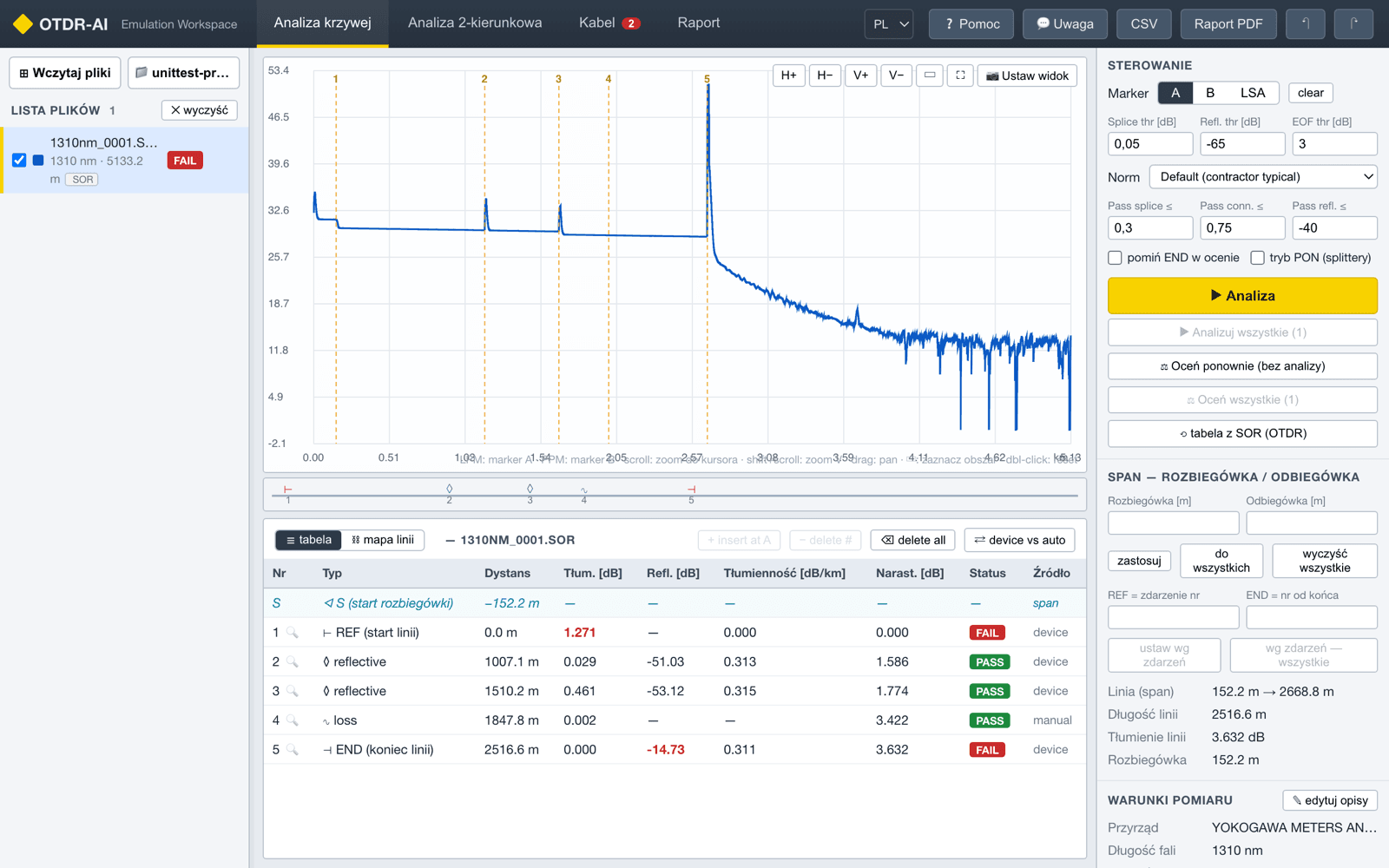 OTDR-AI application window: OTDR trace, event table with PASS/FAIL assessment, analysis threshold panel